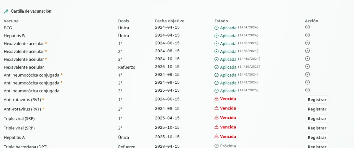 Cartilla de vacunación de una paciente de ejemplo en NortIA Health con vacunas aplicadas, próximas y vencidas